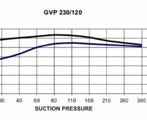Водокольцевой насос GVP 230/120