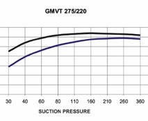 Водокольцевой насос GMVT 275/220