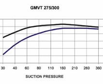 Водокольцевой насос GMVT 275/300